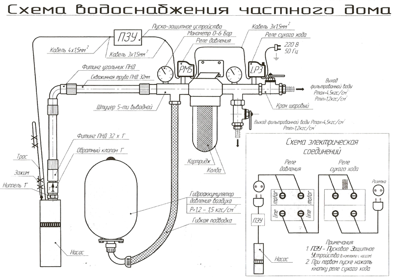 Схема водопровода