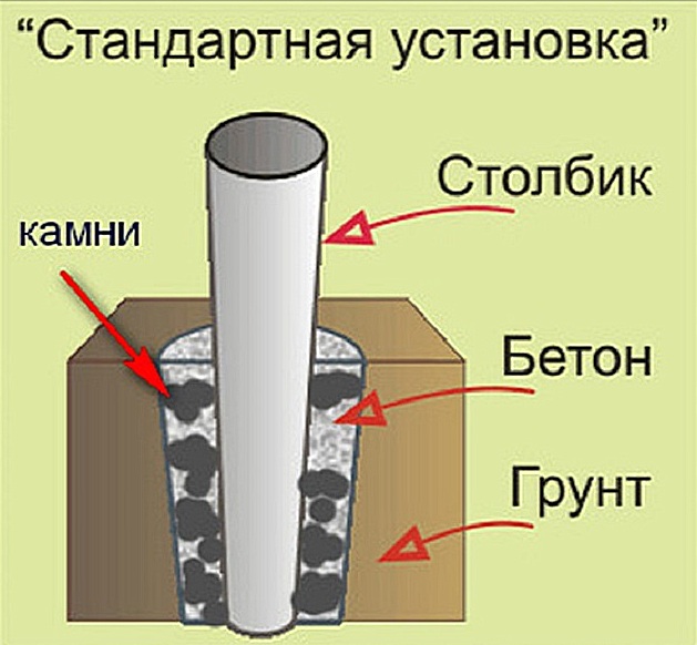 Схема установки столбика