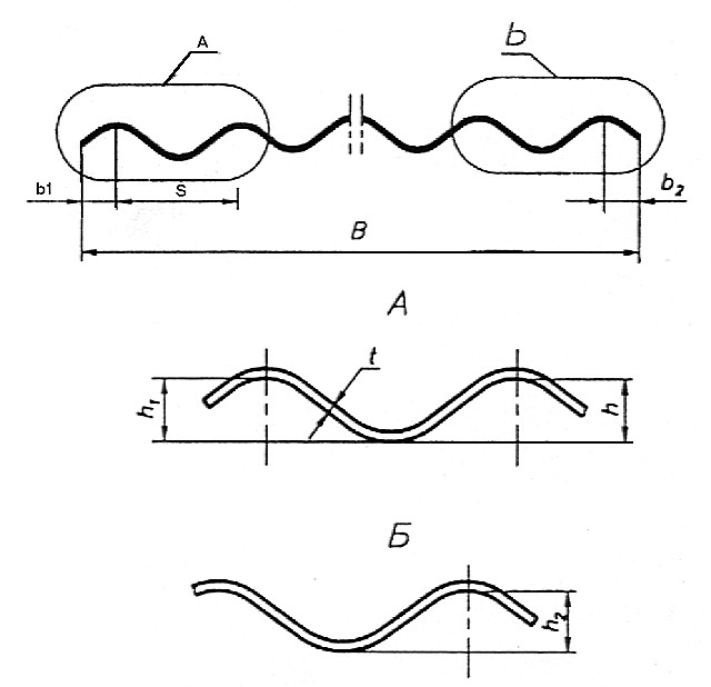 Схема волнового шифера