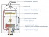 Газовый котел Vaillant VU 282/5-5 (H-RU/VE) turboTEC plus (VU INT 282/3-5 H)